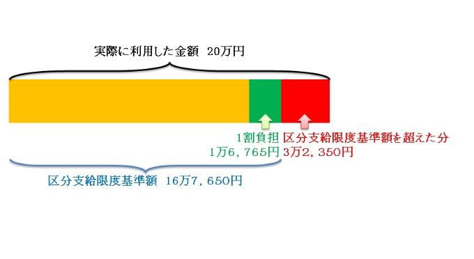 利用料1割負担の図