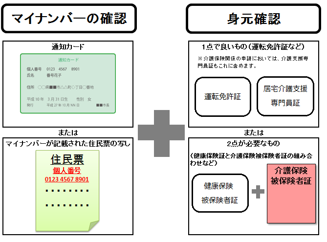 本人確認～個人番号カードをお持ちでない場合～