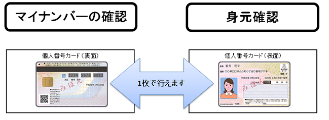 本人確認～個人番号カードをお持ちの場合～