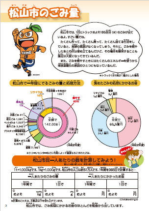 学習帳では、円グラフで、松山市の年間のごみの量や処理にかかるお金を紹介しています。