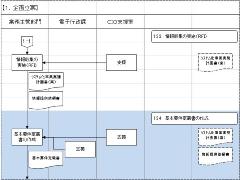 松山市情報システム調達ガイドラインイメージ
