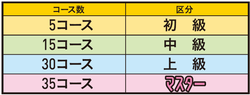 区分表