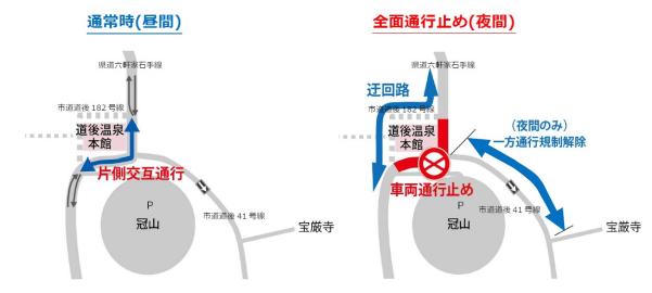 道路規制図