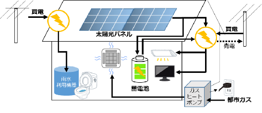 改修イメージ図