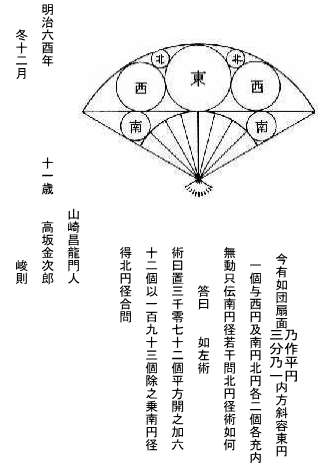 算額の内容