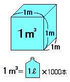 1立方メートルとは？のイラスト