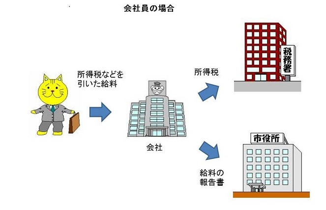 図：会社員の場合