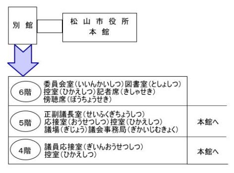 市議会の場所