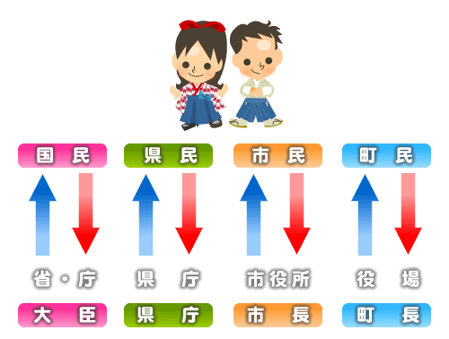 それぞれの役所の役割