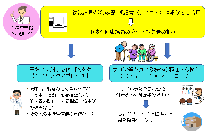 イメージ図