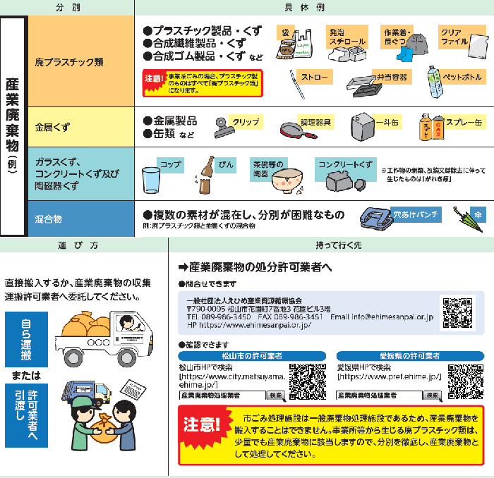 産業廃棄物の例