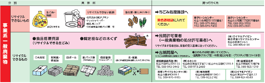 事業系一般廃棄物の例