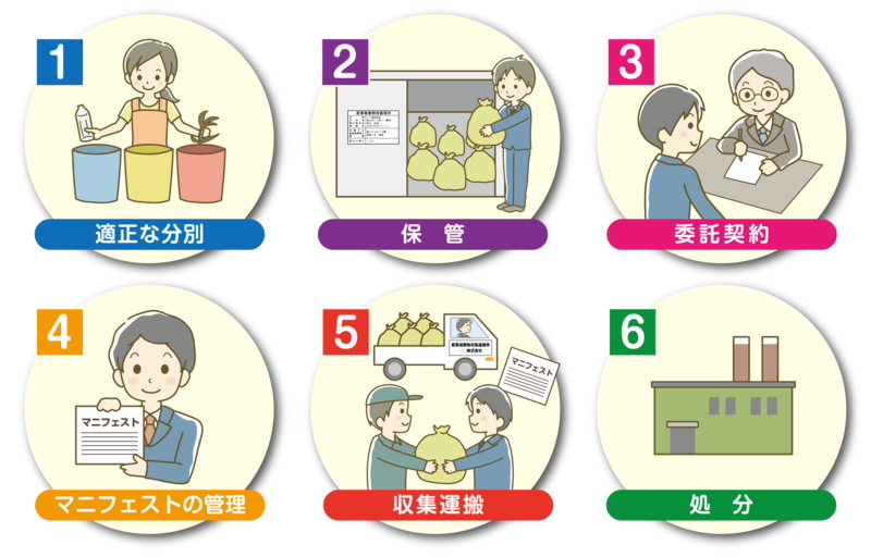 事業ごみ処理の大まかな流れ