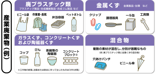 産業廃棄物の例
