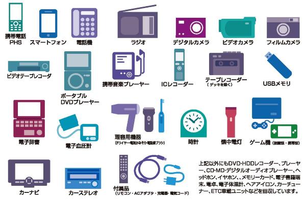 回収対象の家電製品の例（イラスト）