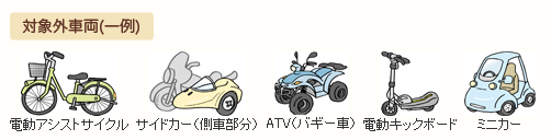 リサイクル対象外となる車両のイラスト(一例)です。