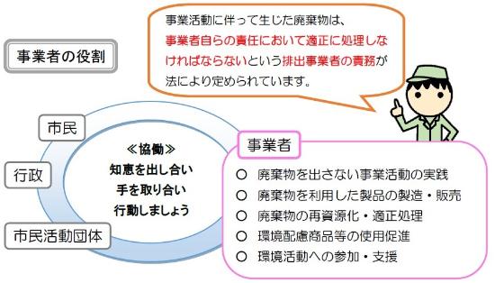 事業者の役割