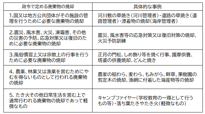 政令で認められているもの