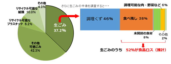 H30組成分析