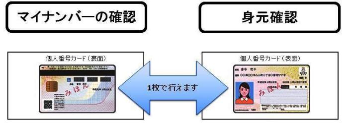 個人番号カードを持っている場合