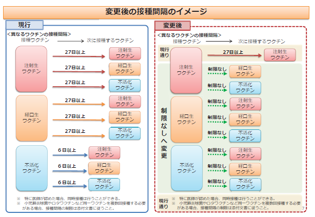 ワクチン 種類