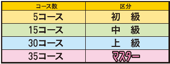 マスター区分