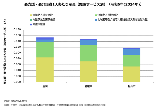 施設サービス定員