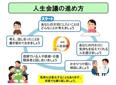人生会議の進め方のイメージ図