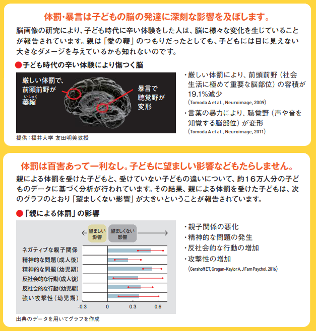 体罰による影響