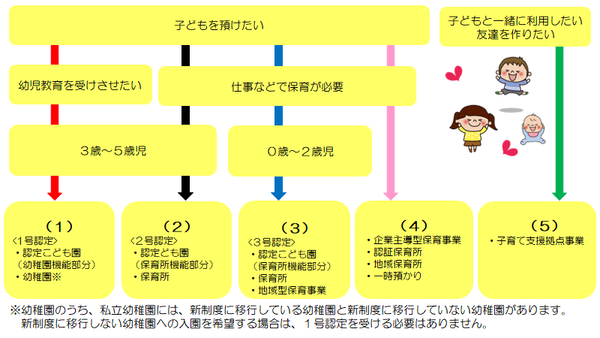 フローチャート