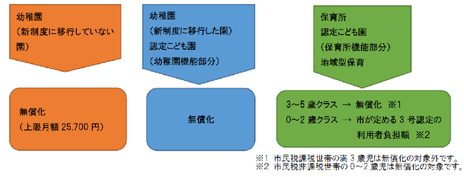 利用者負担額（保育料）について