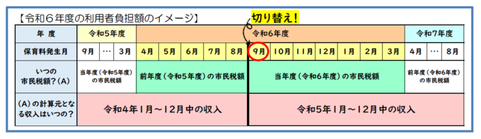 2020年度保育料イメージ