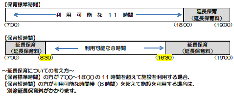 保育必要量のイメージ1