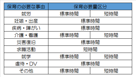 保育必要量区分1