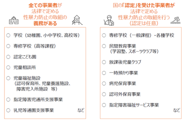 制度の対象