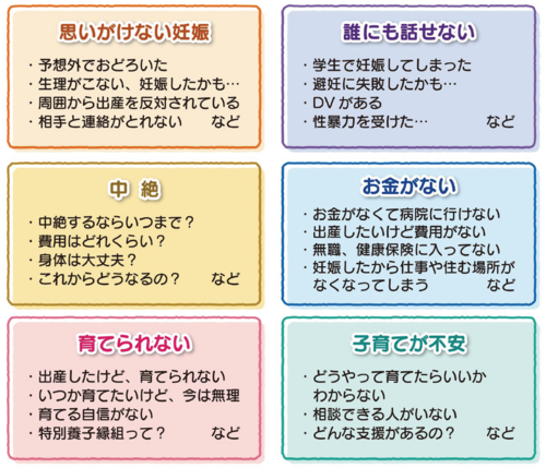 例えばこんなことで悩んでいませんか？