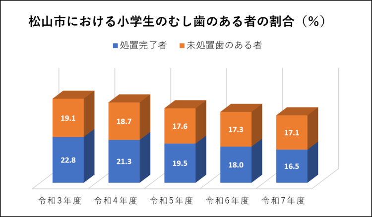 小学生の歯