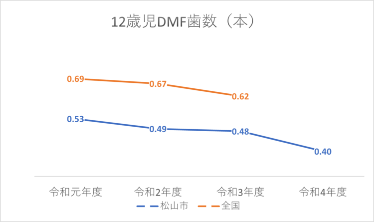 グラフ