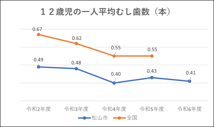 グラフ