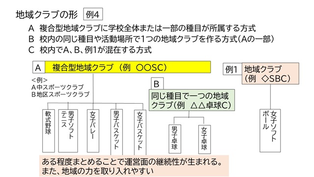 複合型のイメージ図