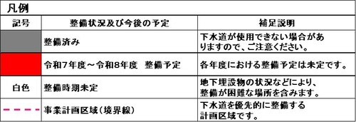 凡例