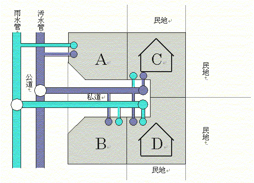 （例）敷設希望者の区画図