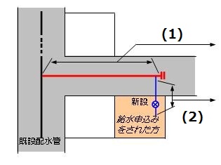 配水管及び給水管イメージ図