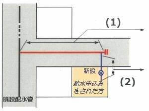 特設配水管布設工事の施工例