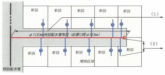 特設配水管布設工事の施工例