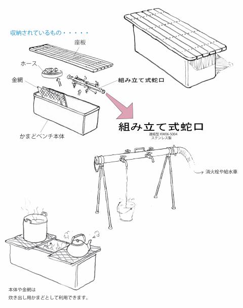 かまどベンチの使用について