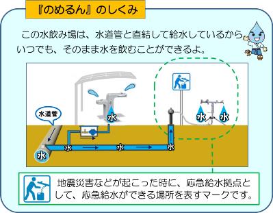 「のめるん」のしくみ