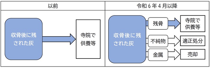 変更図