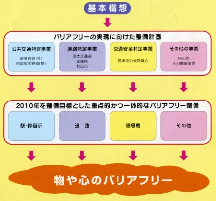 基本構想