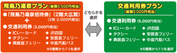 概要